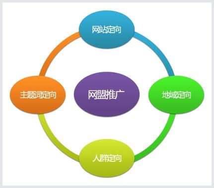 菏澤網(wǎng)絡(luò)公司的經(jīng)營(yíng)范圍